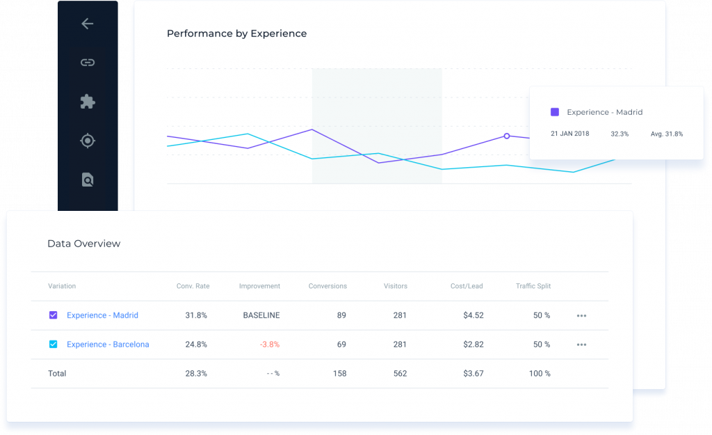 example of a/b split testing