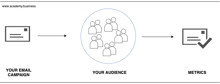 email marketing metrics