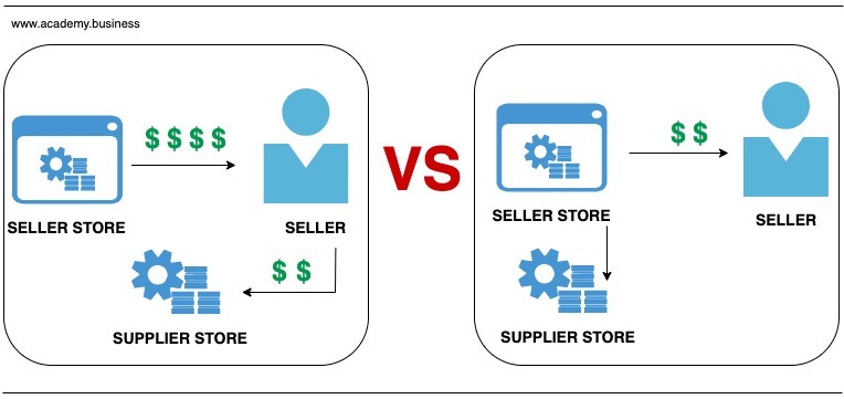 affiliate marketing vs dropshipping