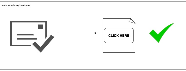 email clickthrough rate
