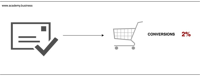 email conversion rate