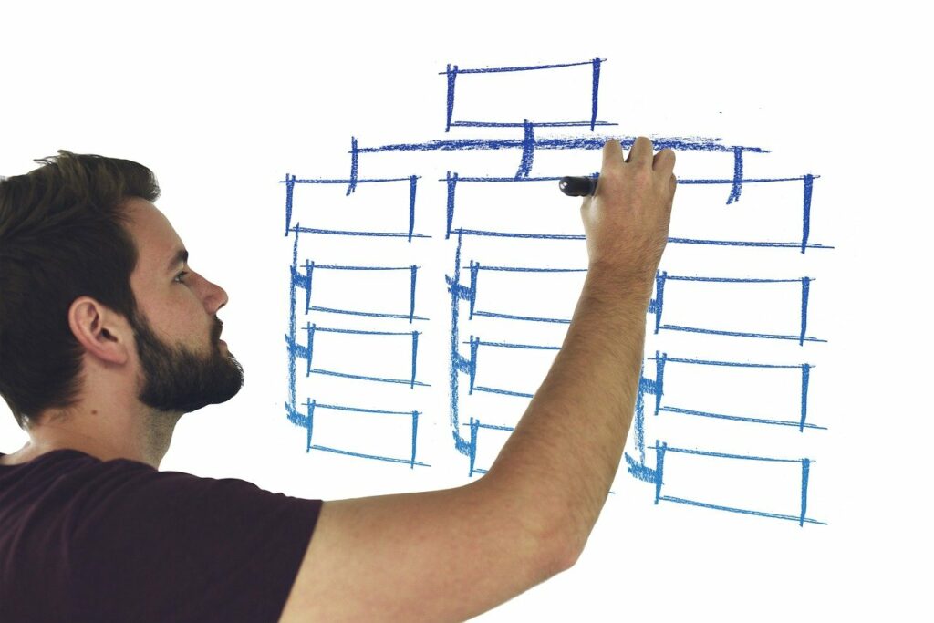 Explanation of Minimum Viable Product (MVP)