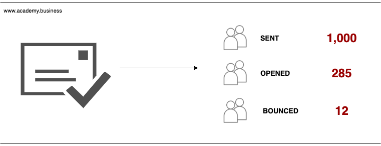 email open rate