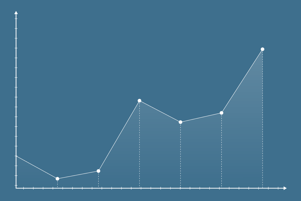 pareto principle in the business