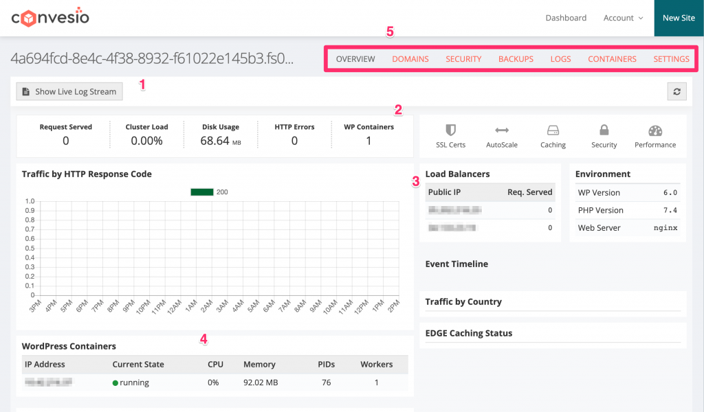 The Site Dashboard